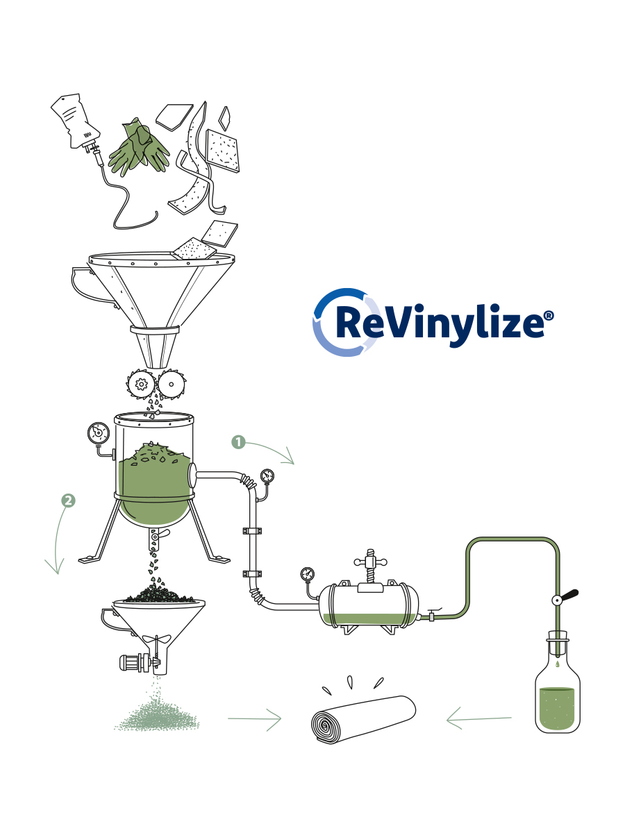 IVC-revinylize